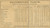 Statistical Table, Clark County, Indiana 1875 Old Town Map Custom Print - Clark Co.
