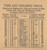 Time and Distance Table, Michigan 1876 Old Town Map Custom Print - Gratiot Co.