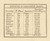 Statistics, Huntington Co., Indiana 1866 Old Town Map Custom Print - Huntington Co. Statistics, Huntington Co., Indiana 1866 Old Town Map Custom Print - Huntington Co.