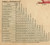 Table of Distances, St. Joseph County, Michigan 1858 Old Town Map Custom Print -