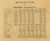 Statistics by Township, Perry County, Indiana 1894 Old Town Map Custom Print