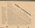 Table of Distances, Putnam County 1864 Old Town Map Custom Print -