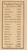 Population Statistics, Putnam County, Indiana 1864 Old Town Map Custom Print