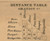 Table of Distances, Gartiot County, Michigan 1864 Old Town Map Custom Print -