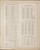Time and Distance Tables, New York 1873 - Old Town Map Reprint - Steuben Co. Atlas 129