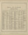 Roll of Honor - Ohio 1879 Old Town Map Custom Reprint - Hardin Co. Atlas 33