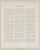 Biographies 16 - Ohio 1900 - Mercer Co. Atlas 76
