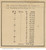 Acreage by Town - Cuyahoga Co., Ohio 1858 - Copy C - Old Town Map Custom Print - Cuyahoga Co.
