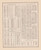 Text page - Ohio 1888 - Old Town Map Reprint - Fulton Co. Atlas 32