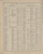 List of patrons - Ohio 1886 Old Town Map Custom Reprint - Van Wert Co. Atlas 32