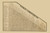 Table of Distances in County, Pennsylvania 1861 Old Town Map Custom Print - Washington Co.