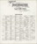 Iron Mountain Michigan 1930 - Fire Insurance Index - Old Map Reprint