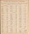 Names 1, Michigan 1901 Old Map Print - Benzie Co. 03