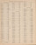 Names 4, Michigan 1901 Old Map Print - Benzie Co. 06