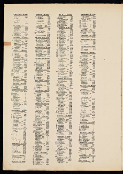 Property Owners on Plate 9 - page 2, 1900 - Old Street Map Reprint - Middlesex Co. Atlas Vol.1 - Cambridge Area