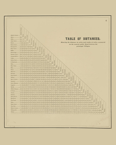 Table of Distances, New York 1866 - Old Town Map Reprint - Erie Co. Atlas 6