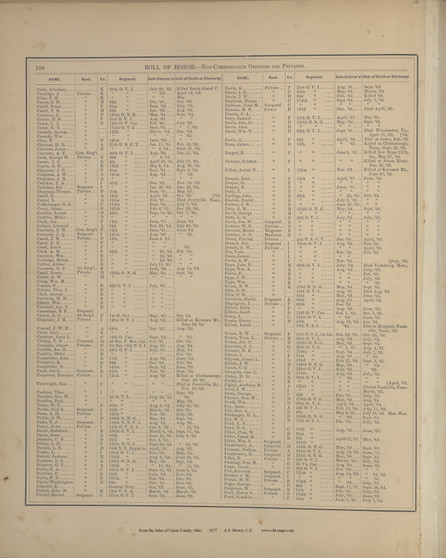 Roll of Honor 3 - Ohio 1877 - Union Co. Atlas 102