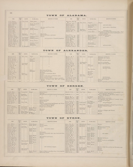 Business Directories #138 - New York 1876 - Old Town Map Reprint - Genesee Co. Atlas