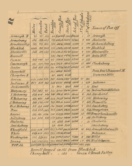 County Statistics, Pennsylvania 1856 Old Town Map Custom Print - Indiana Co.