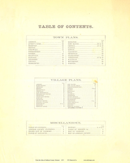 Index - Atlas of Addison County, Vermont 1871 Reprint - Addison Co. 1
