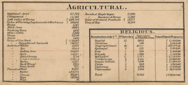 Agricultural & Religious Statistics, New Hampshire 1858 Hillsboro Co. Agricultural & Religious Statistics, New Hampshire 1858 Hillsboro Co.