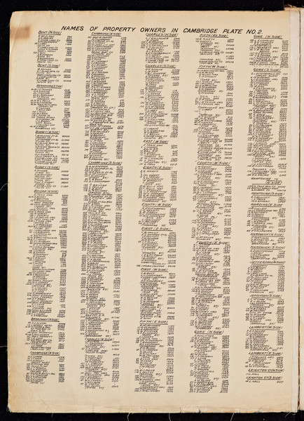 Property Owners on Plate 2 - page 1, 1900 - Old Street Map Reprint - Middlesex Co. Atlas Vol.1 - Cambridge Area