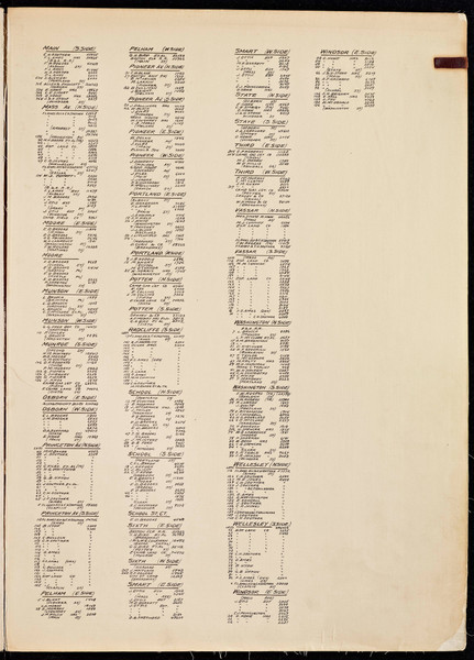 Property Owners on Plate 3 - page 2, 1900 - Old Street Map Reprint - Middlesex Co. Atlas Vol.1 - Cambridge Area