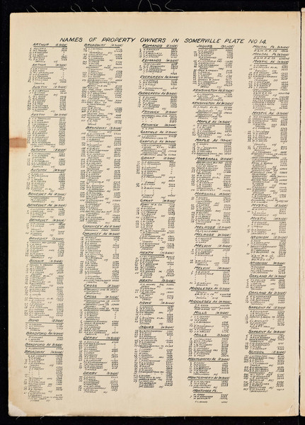Property Owners on Plate 14 - page 1, 1900 - Old Street Map Reprint - Middlesex Co. Atlas Vol.1 - Cambridge Area