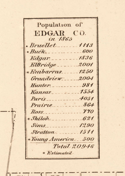 Population Statistics (1865) - Edgar Co. Illinois 1870 Old Town Map Custom Print - Edgar Co. Population Statistics (1865) - Edgar Co. Illinois 1870 Old Town Map Custom Print - Edgar Co.