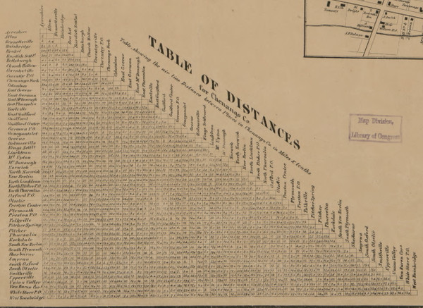 Table of Distances, New York 1863 Old Town Map Custom Print - Chenango Co. Table of Distances, New York 1863 Old Town Map Custom Print - Chenango Co.