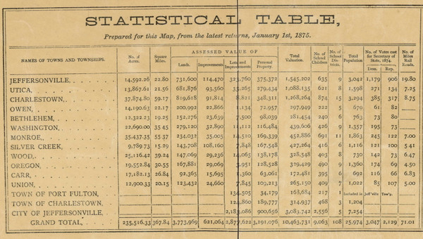Statistical Table, Clark County, Indiana 1875 Old Town Map Custom Print - Clark Co.