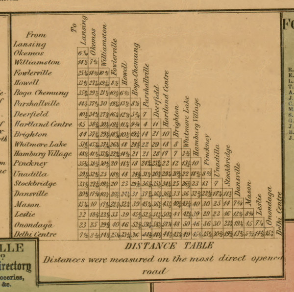 Distance Table, Michigan 1859 Old Town Map Custom Print - Livingston Co.