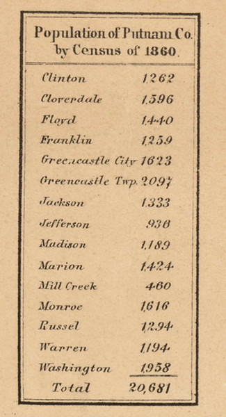 Population Statistics, Putnam County, Indiana 1864 Old Town Map Custom Print