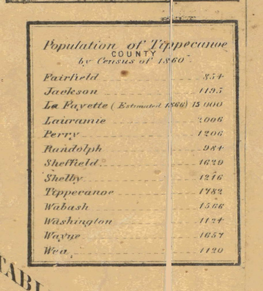 Population Statistics, Tippecanoe County, Indiana 1866 Old Town Map Custom Print