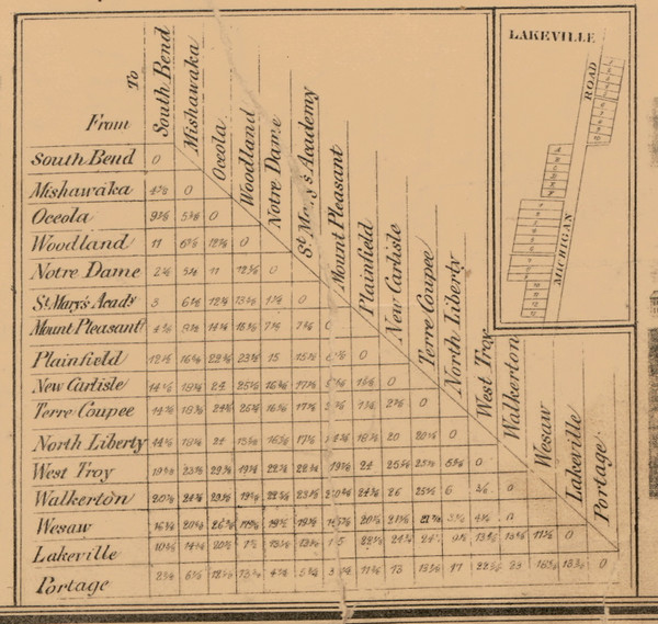 Table of Distances, Indiana 1863 Old Town Map Custom Print - St. Joseph Co.