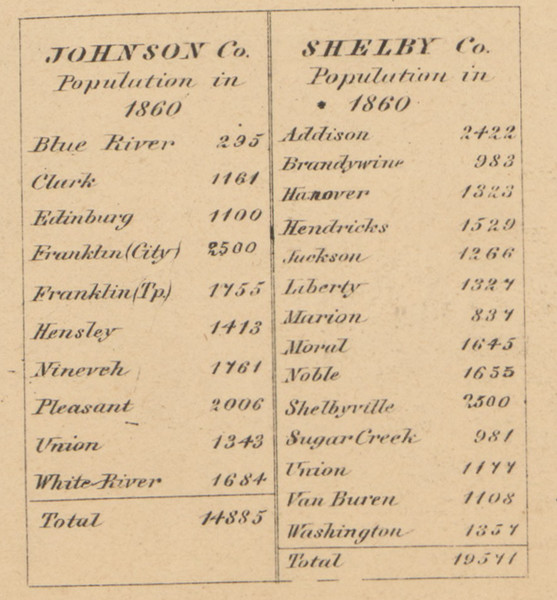 Population, Shelby County, Indiana 1866 Old Town Map Custom Print - Shelby Co.