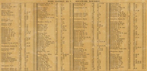 Resident Directory, Boulware, Missouri 1875 Old Town Map Custom Print Gasconade Co. Resident Directory, Boulware, Missouri 1875 Old Town Map Custom Print Gasconade Co.