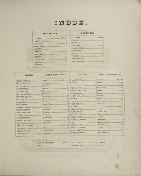 Index, New York 1867 - Old Town Map Reprint - Oswego Co.