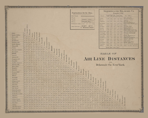 Table of Distances, New York 1869 - Old Town Map Reprint - Delaware Co. Atlas 3 Table of Distances, New York 1869 - Old Town Map Reprint - Delaware Co. Atlas 3