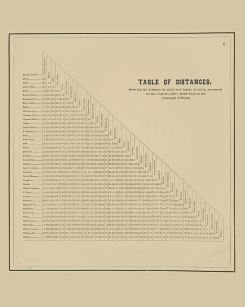 Table of Distances, New York 1866 - Old Town Map Reprint - Erie Co. Atlas 6 Table of Distances, New York 1866 - Old Town Map Reprint - Erie Co. Atlas 6