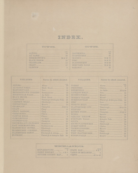 Index, New York 1869 - Old Town Map Reprint - Clinton Co. Atlas 1