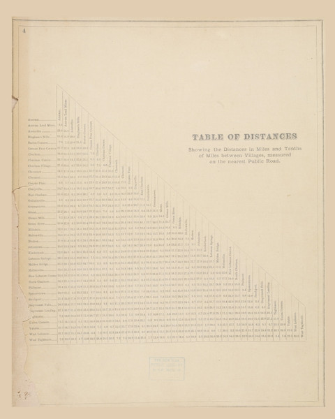 Table of Distances, New York 1873 - Old Town Map Reprint - Columbia Co. Atlas