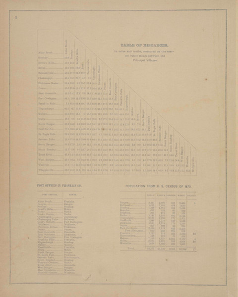 Table of Distances, New York 1876 - Old Town Map Reprint - Franklin Co. Atlas Table of Distances, New York 1876 - Old Town Map Reprint - Franklin Co. Atlas