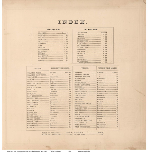 St Lawrence County Atlas Index, New York 1865 - Old Map Reprint - St. Lawrence Co. Atlas