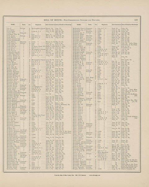 Roll of Honor - Ohio 1880 Old Town Map Custom Reprint - Allen Co. Atlas 137