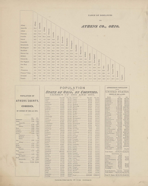 Tables of Distances and Population - Ohio 1875 Old Town Map Custom Reprint - Athens Co. Atlas 4 Tables of Distances and Population - Ohio 1875 Old Town Map Custom Reprint - Athens Co. Atlas 4