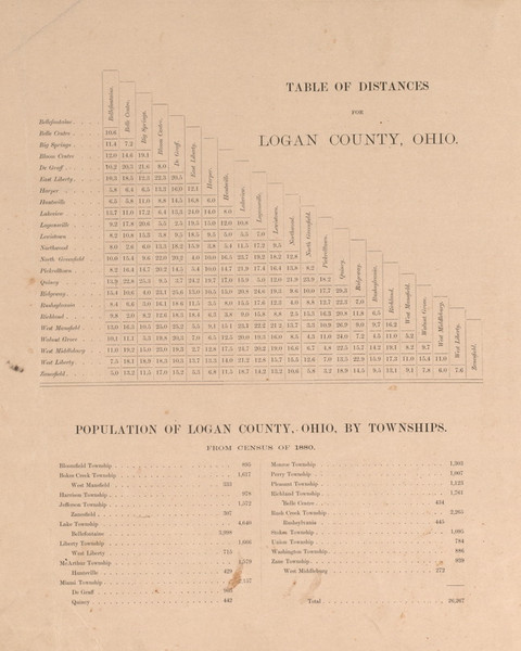 Table of Distances - Ohio 1890 Old Town Map Custom Reprint - Logan Co. Atlas 4 Table of Distances - Ohio 1890 Old Town Map Custom Reprint - Logan Co. Atlas 4