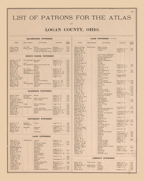 List of Patrons - Ohio 1890 Old Town Map Custom Reprint - Logan Co. Atlas 65 List of Patrons - Ohio 1890 Old Town Map Custom Reprint - Logan Co. Atlas 65