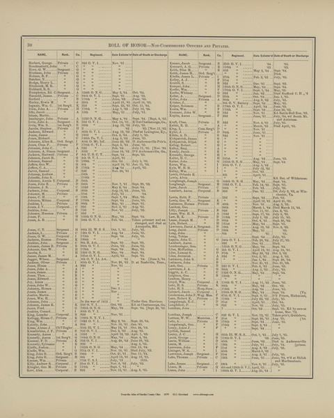 Roll of Honor - Ohio 1879 Old Town Map Custom Reprint - Hardin Co. Atlas 38 Roll of Honor - Ohio 1879 Old Town Map Custom Reprint - Hardin Co. Atlas 38
