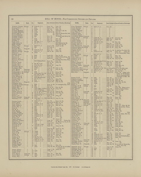 Roll of Honor - Ohio 1879 Old Town Map Custom Reprint - Hardin Co. Atlas 40 Roll of Honor - Ohio 1879 Old Town Map Custom Reprint - Hardin Co. Atlas 40